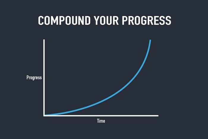 compund-your-progress